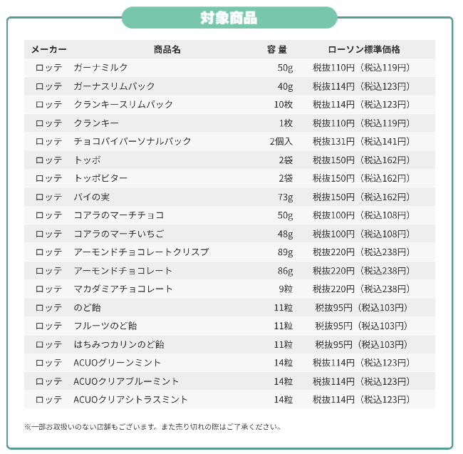 バンドリローソンコラボのお菓子