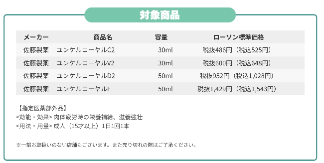 バンドリローソンコラボのユンケル